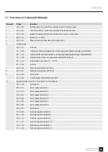 Preview for 25 page of Varytec Hero Wash 300 TW User Manual