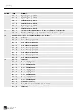 Preview for 26 page of Varytec Hero Wash 300 TW User Manual