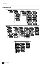 Preview for 24 page of Varytec Hero Wash 640FX User Manual