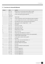 Preview for 25 page of Varytec Hero Wash 640FX User Manual