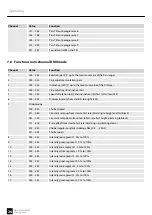 Preview for 26 page of Varytec Hero Wash 640FX User Manual