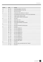 Preview for 27 page of Varytec Hero Wash 640FX User Manual