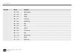 Preview for 54 page of Varytec LED Ball RGBW 50cm 4x8W DMX User Manual