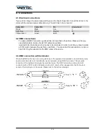 Preview for 8 page of Varytec LED Easy Move Micro Beam Manual