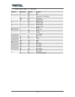 Preview for 12 page of Varytec LED Easy Move Micro Beam Manual