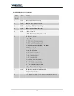 Preview for 7 page of Varytec LED Flat Par 152x10mm RGB User Manual