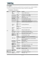 Preview for 10 page of Varytec LED Mini Matrix 5x5 2700K User Manual