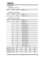 Preview for 12 page of Varytec LED Mini Matrix 5x5 2700K User Manual