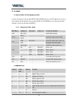 Preview for 7 page of Varytec LED PAD 5 Fourty Manual