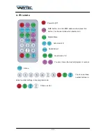 Preview for 9 page of Varytec LED PAD 5 Fourty Manual