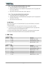 Preview for 5 page of Varytec LED Spot 3 User Manual