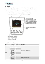 Preview for 10 page of Varytec LED Typhoon Strobe User Manual