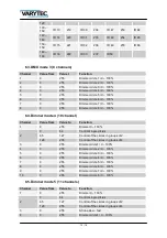 Preview for 13 page of Varytec LED Typhoon Strobe User Manual