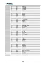 Предварительный просмотр 13 страницы Varytec RGBW IP65 Manual
