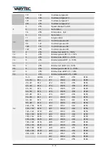 Предварительный просмотр 18 страницы Varytec RGBW IP65 Manual