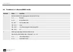 Preview for 42 page of Varytec Star Shot Laser FX User Manual