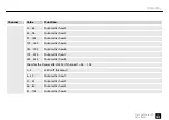 Preview for 43 page of Varytec Star Shot Laser FX User Manual