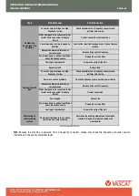 Preview for 61 page of Vascat MAC-HS Series Operation And Maintenance Manual