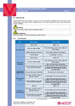 Preview for 55 page of Vascat MAC R 080.070 Instruction And Maintenance Manual