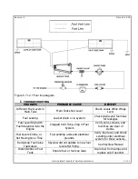 Preview for 213 page of VASHON AIRCRAFT RANGER R7 Maintenance Manual