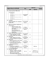 Preview for 353 page of VASHON AIRCRAFT RANGER R7 Maintenance Manual