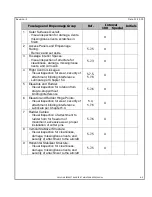 Preview for 359 page of VASHON AIRCRAFT RANGER R7 Maintenance Manual