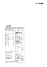 Preview for 75 page of Vasner 2015K1200 Manual