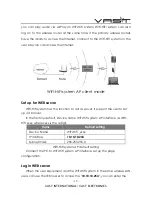 Preview for 16 page of VAST WIFI-HIFI Instruction For Users