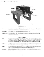 Preview for 5 page of VASTEX DB-30 Assembly & Operating Manual