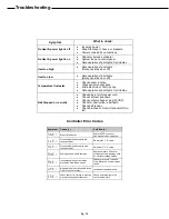 Предварительный просмотр 15 страницы VASTEX EconoRed-II Series Assembly, Operating, And Maintenance  Instructions