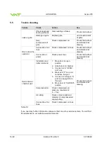 Предварительный просмотр 16 страницы VAT 075 Series Installation, Operating,  & Maintenance Instructions