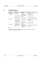 Preview for 14 page of VAT 09.1 Series Installation, Operating,  & Maintenance Instructions