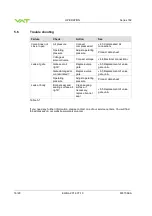 Предварительный просмотр 16 страницы VAT 162 Series Installation, Operating,  & Maintenance Instructions