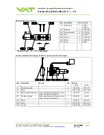 Preview for 16 page of VAT 48.2 Series Installation, Operating,  & Maintenance Instructions