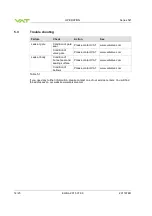 Preview for 14 page of VAT 541 Series Installation, Operating,  & Maintenance Instructions