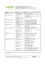 Предварительный просмотр 43 страницы VAT 612 GC Series Installation, Operating,  & Maintenance Instructions