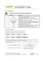 Preview for 25 page of VAT 61232-KEGJ-0002 Installation, Operating,  & Maintenance Instructions