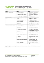 Preview for 53 page of VAT 61232-KEGJ-0002 Installation, Operating,  & Maintenance Instructions