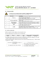 Предварительный просмотр 28 страницы VAT 615 AG Series Installation, Operating,  & Maintenance Instructions