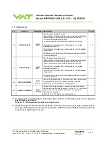 Предварительный просмотр 40 страницы VAT 615 AG Series Installation, Operating,  & Maintenance Instructions