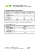 Предварительный просмотр 76 страницы VAT 615 AG Series Installation, Operating,  & Maintenance Instructions