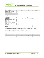 Preview for 24 page of VAT 615 DN Series Installation, Operating,  & Maintenance Instructions