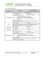 Preview for 56 page of VAT 615 DN Series Installation, Operating,  & Maintenance Instructions