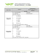 Preview for 63 page of VAT 615 DN Series Installation, Operating,  & Maintenance Instructions