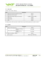 Preview for 93 page of VAT 615 DN Series Installation, Operating,  & Maintenance Instructions