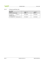 Preview for 54 page of VAT 616 Series Installation, Operating,  & Maintenance Instructions