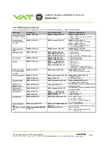 Preview for 18 page of VAT 64.1 Series Installation, Operating And Maintenance Instructions