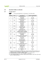 Предварительный просмотр 58 страницы VAT 642 AP Series Installation, Operating,  & Maintenance Instructions