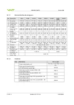 Предварительный просмотр 110 страницы VAT 642 GP Series Installation, Operating,  & Maintenance Instructions