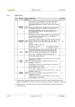 Preview for 32 page of VAT 642 Series Installation, Operating,  & Maintenance Instructions